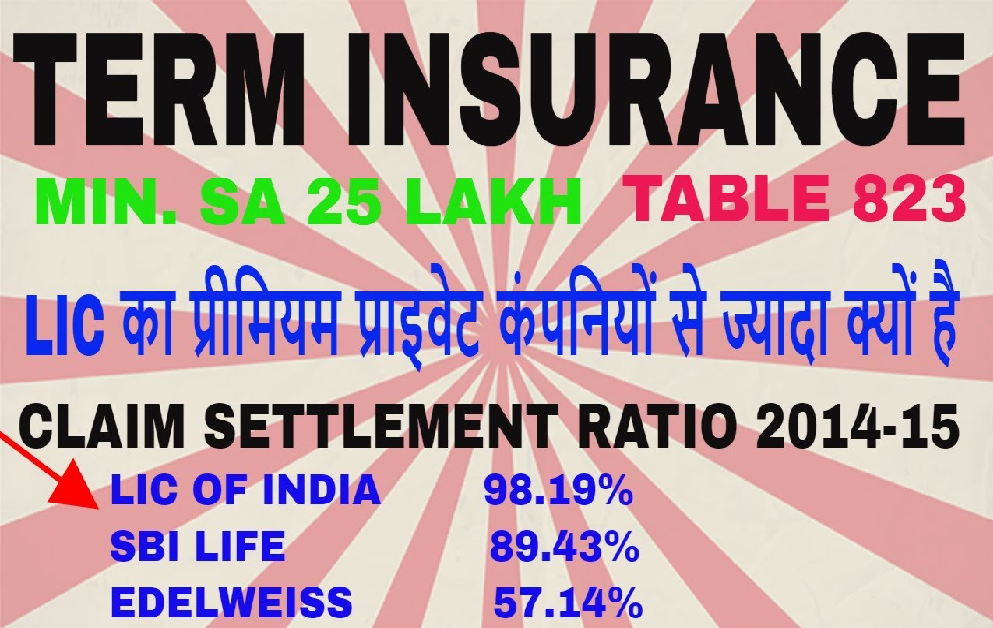 Premiums in LIC Term Plan